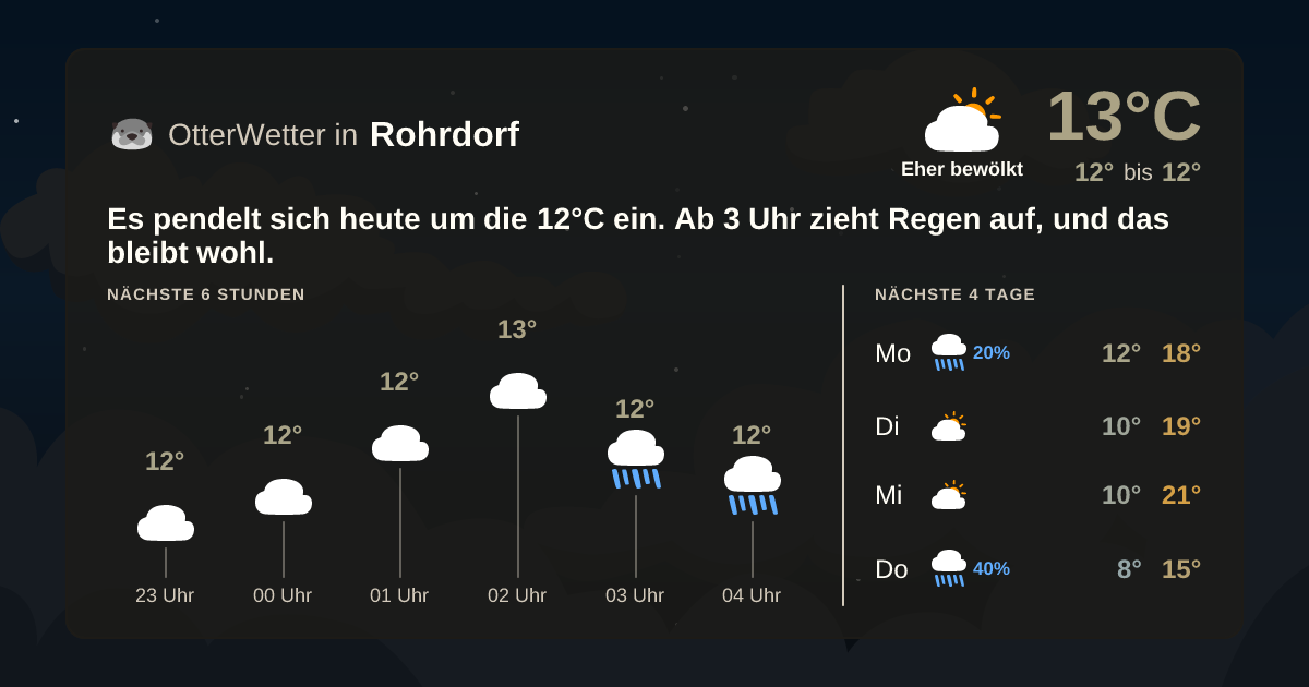 OtterWetter-Widget Rohrdorf