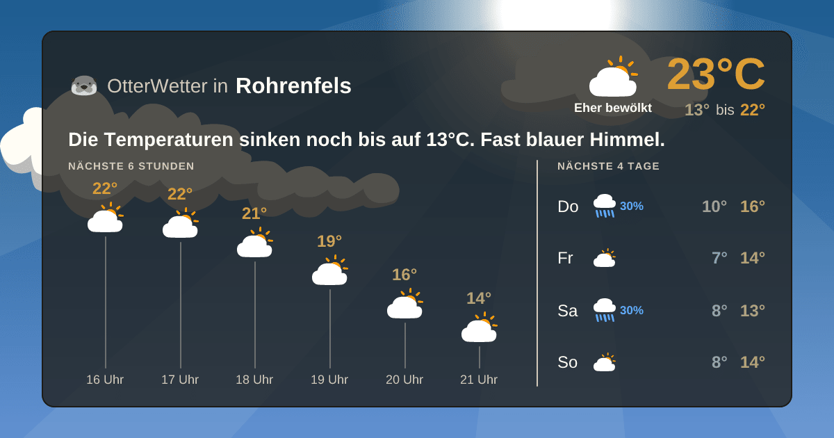 OtterWetter-Widget Rohrenfels