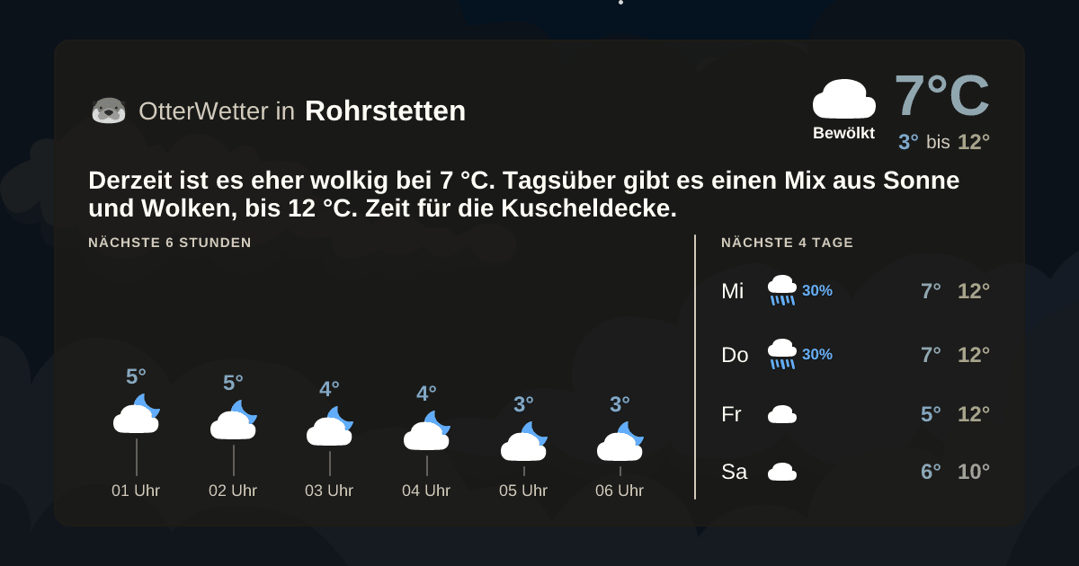 Widget-Vorschau für Rohrstetten Wetter-Widget-Vorschau mit Vorhersagedaten für Rohrstetten