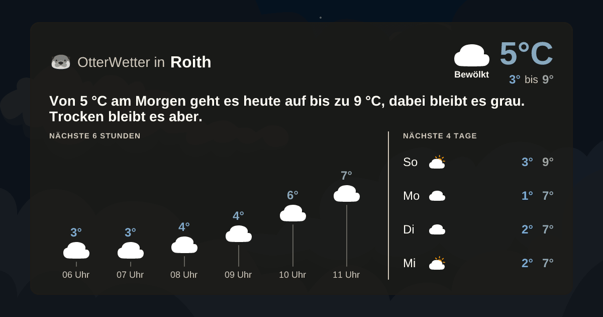 OtterWetter-Widget Roith
