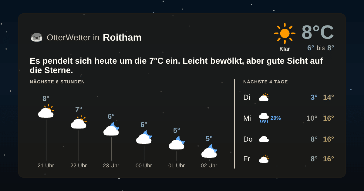 OtterWetter-Widget Roitham