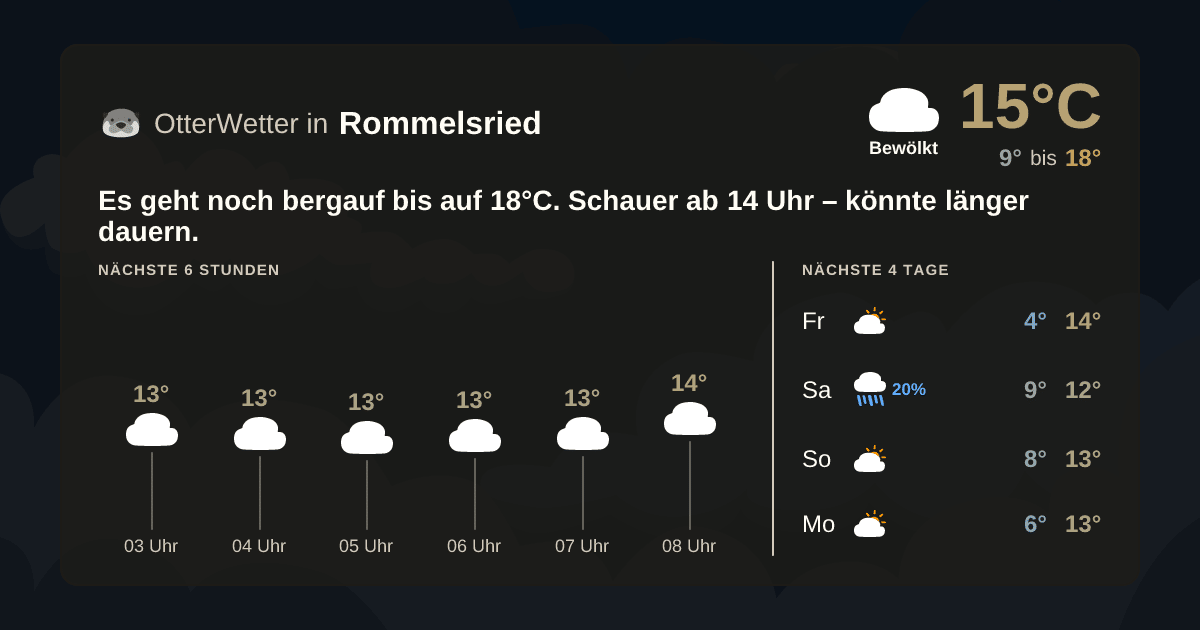 Widget-Vorschau für Rommelsried Wetter-Widget-Vorschau mit Vorhersagedaten für Rommelsried
