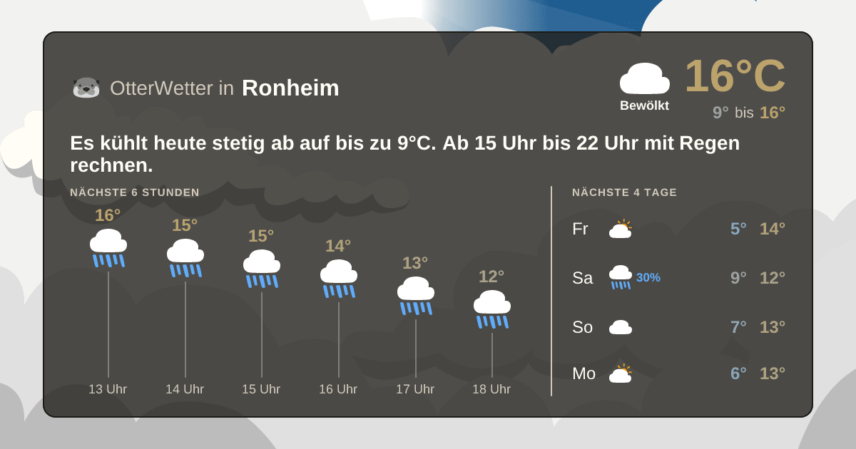 OtterWetter-Widget Ronheim