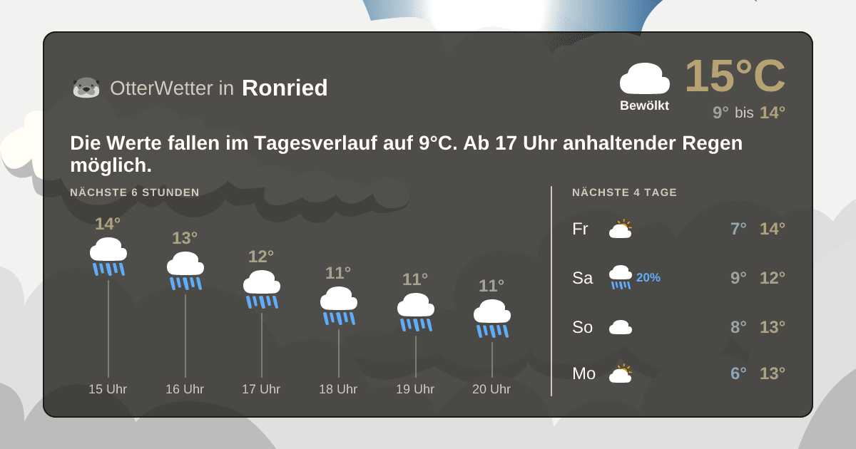 Wetter-Widget-Vorschau mit Vorhersagedaten für Ronried