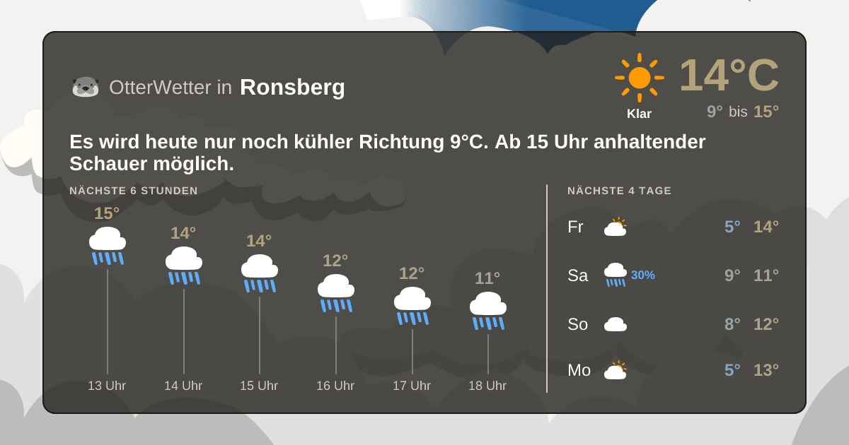 Wetter-Widget-Vorschau mit Vorhersagedaten für Ronsberg