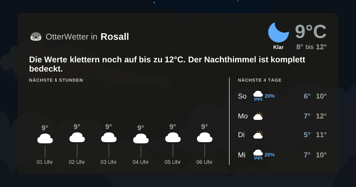 Wetter-Widget-Vorschau mit Vorhersagedaten für Rosall