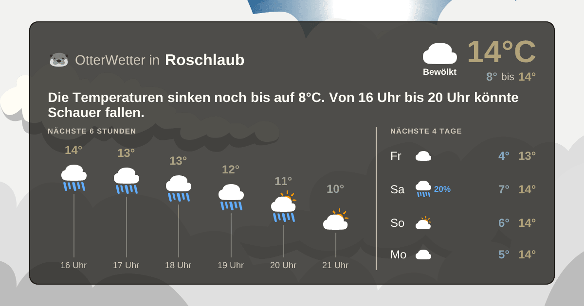 Widget-Vorschau für Roschlaub Wetter-Widget-Vorschau mit Vorhersagedaten für Roschlaub