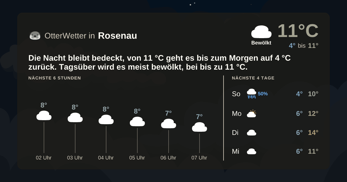 OtterWetter-Widget Rosenau