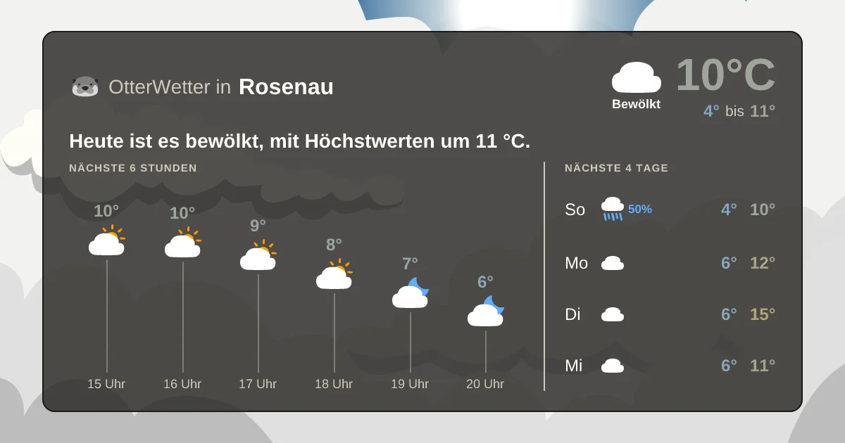 Wetter-Widget-Vorschau mit Vorhersagedaten für Rosenau