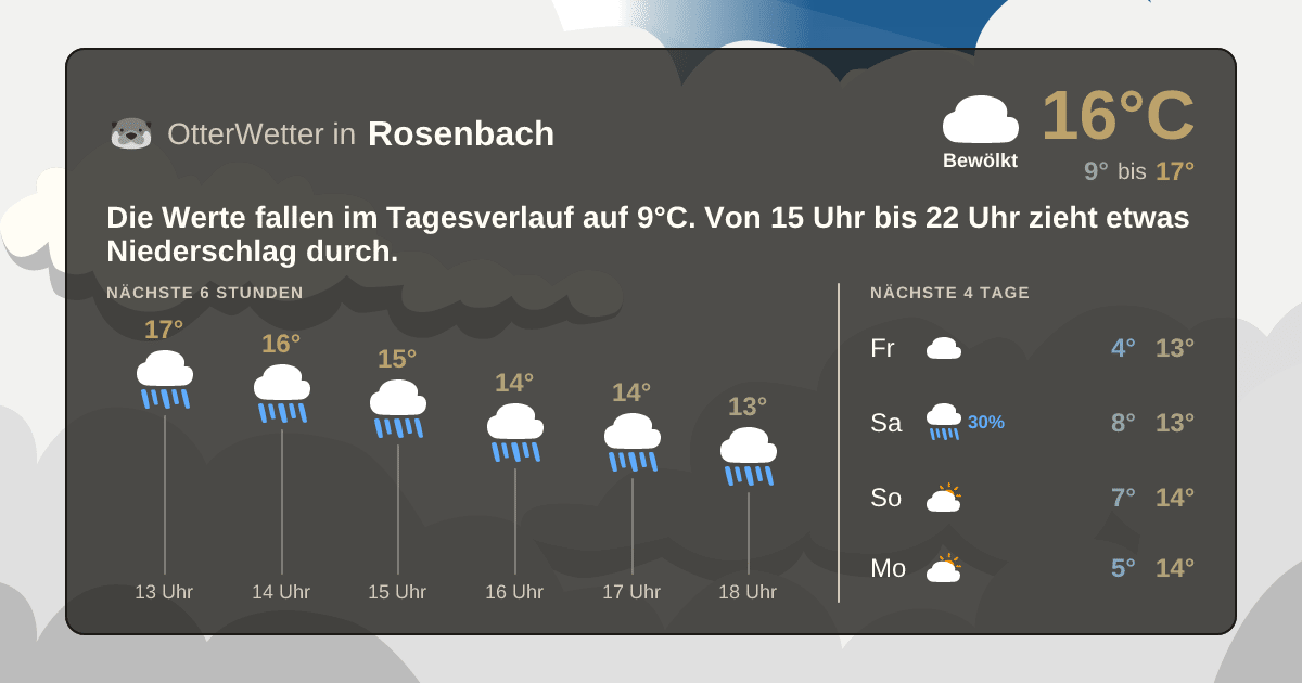 Wetter-Widget-Vorschau mit Vorhersagedaten für Rosenbach