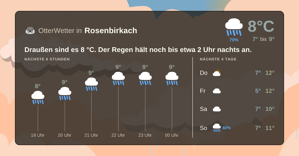 Widget-Vorschau für Rosenbirkach Wetter-Widget-Vorschau mit Vorhersagedaten für Rosenbirkach