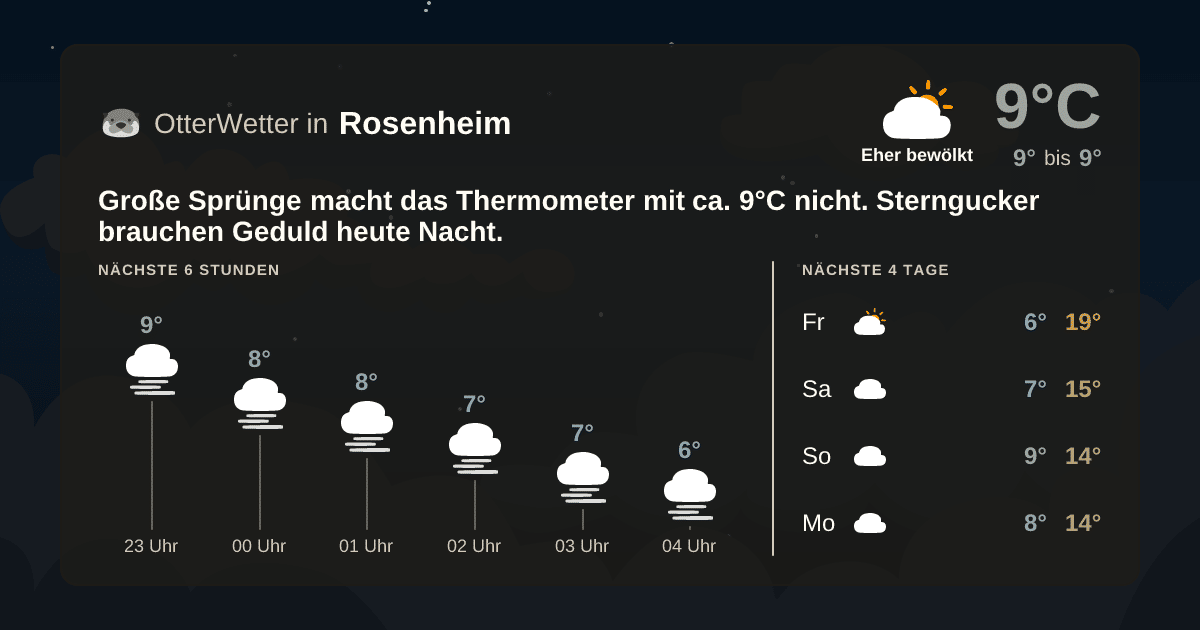 OtterWetter-Widget Rosenheim