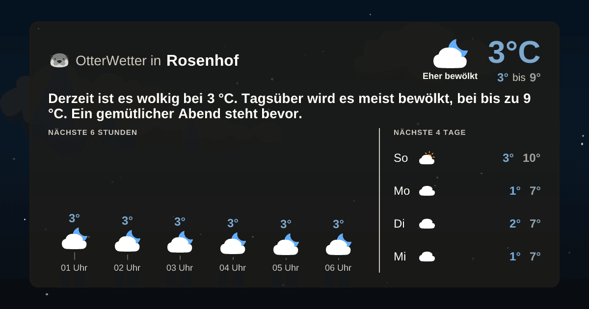 OtterWetter-Widget Rosenhof