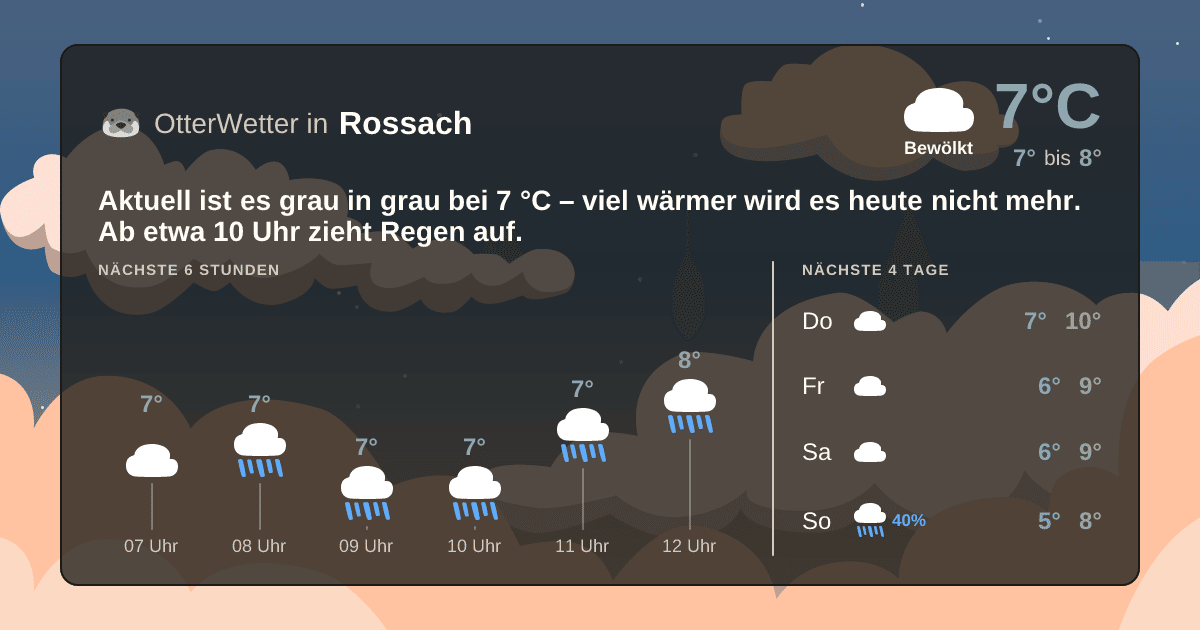 OtterWetter-Widget Rossach