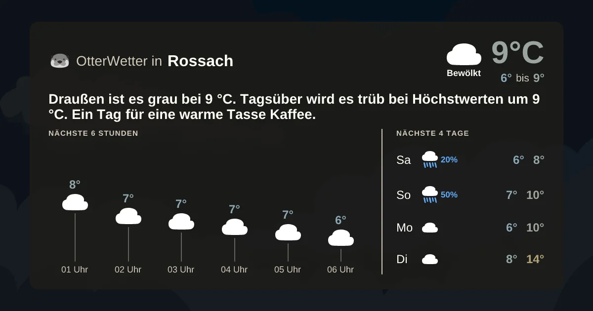 Widget-Vorschau für Rossach Wetter-Widget-Vorschau mit Vorhersagedaten für Rossach