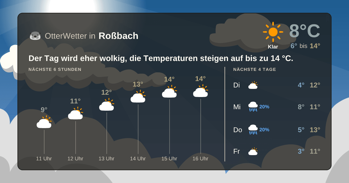 OtterWetter-Widget Roßbach