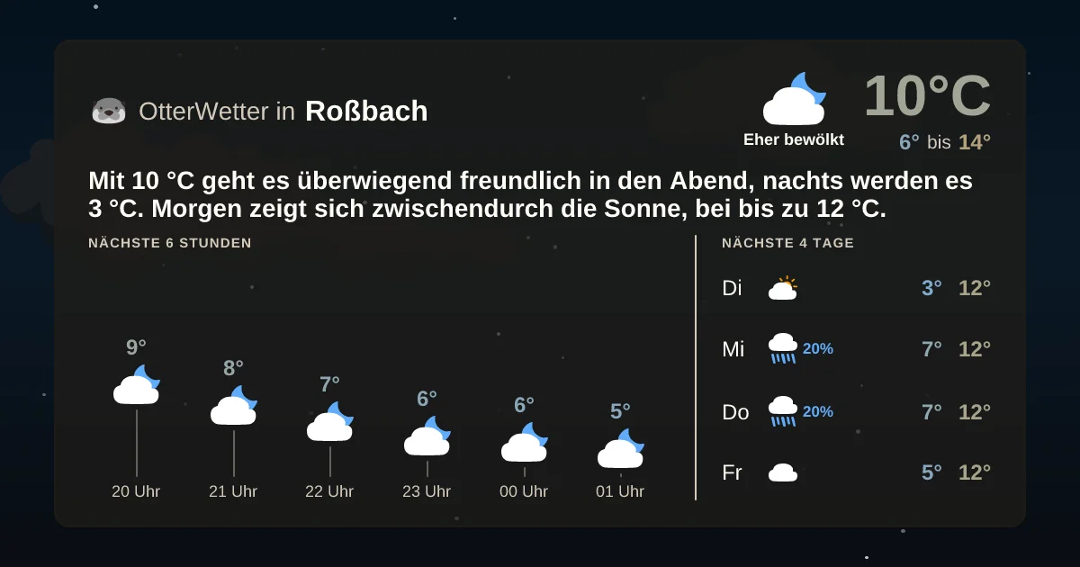 Wetter-Widget-Vorschau mit Vorhersagedaten für Roßbach