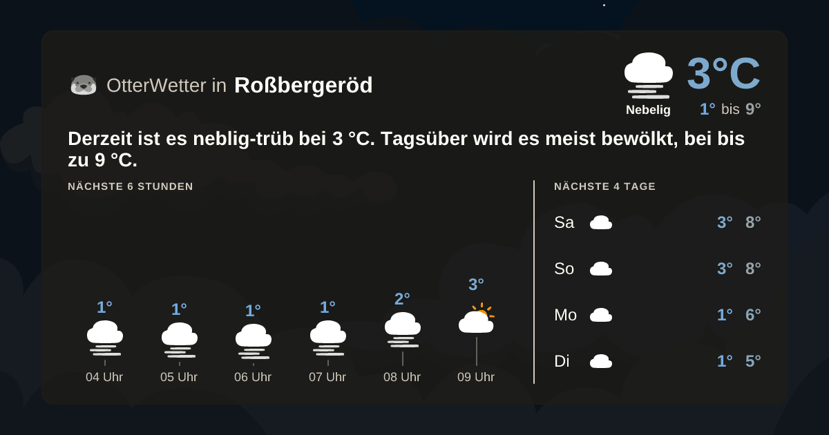 OtterWetter-Widget Roßbergeröd