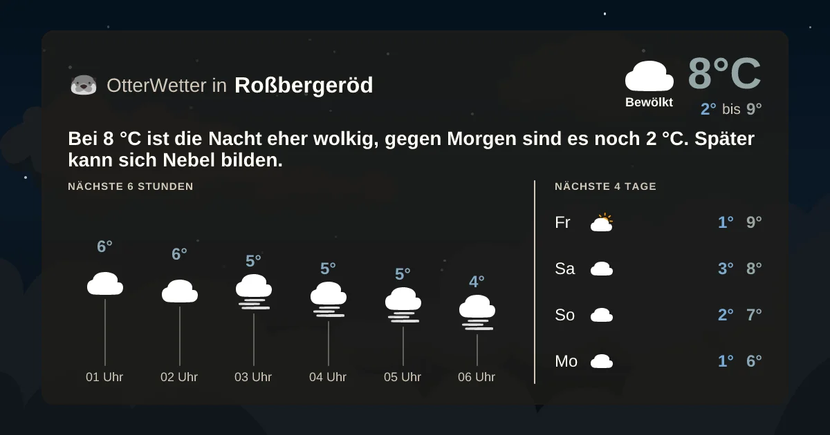 Widget-Vorschau für Roßbergeröd Wetter-Widget-Vorschau mit Vorhersagedaten für Roßbergeröd