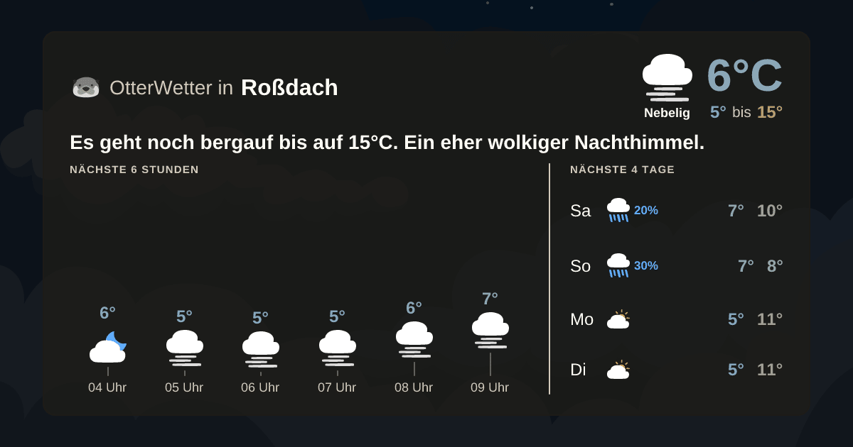 OtterWetter-Widget Roßdach