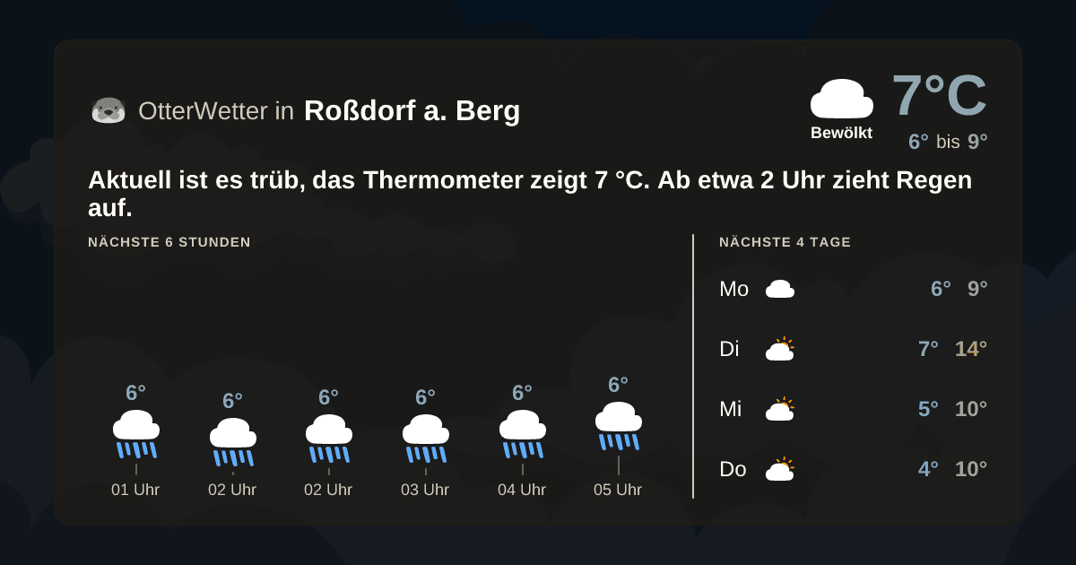 Wetter-Widget-Vorschau mit Vorhersagedaten für Roßdorf a. Berg