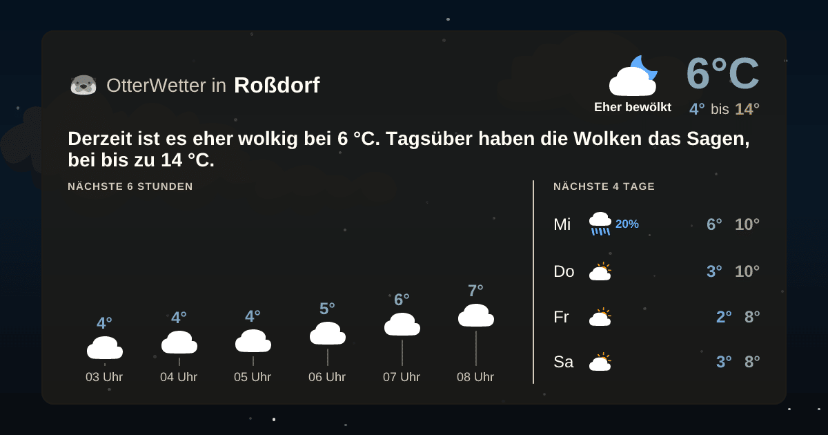 OtterWetter-Widget Roßdorf