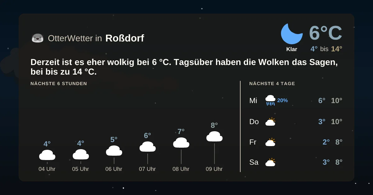 Wetter-Widget-Vorschau mit Vorhersagedaten für Roßdorf