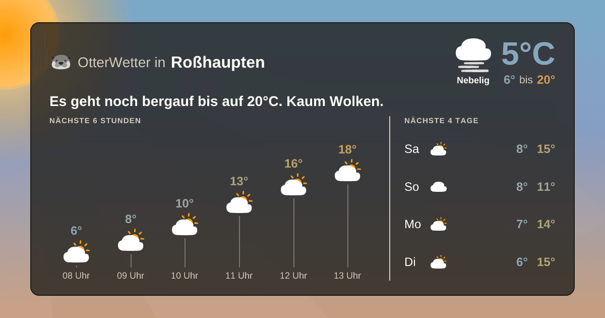 OtterWetter-Widget Roßhaupten