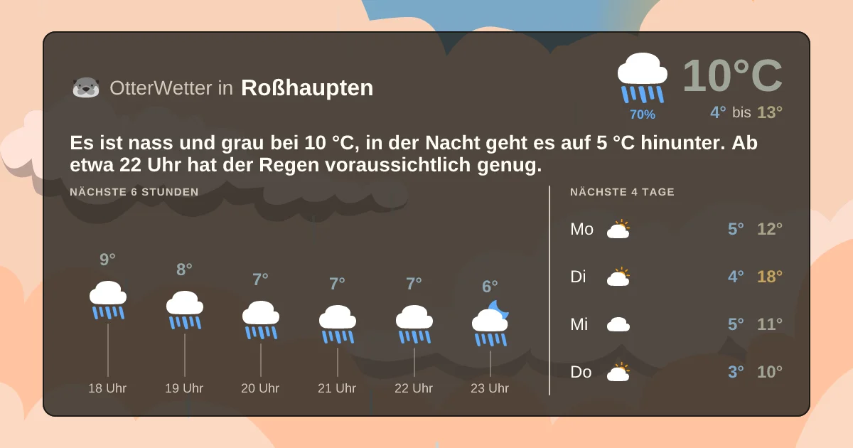 Wetter-Widget-Vorschau mit Vorhersagedaten für Roßhaupten