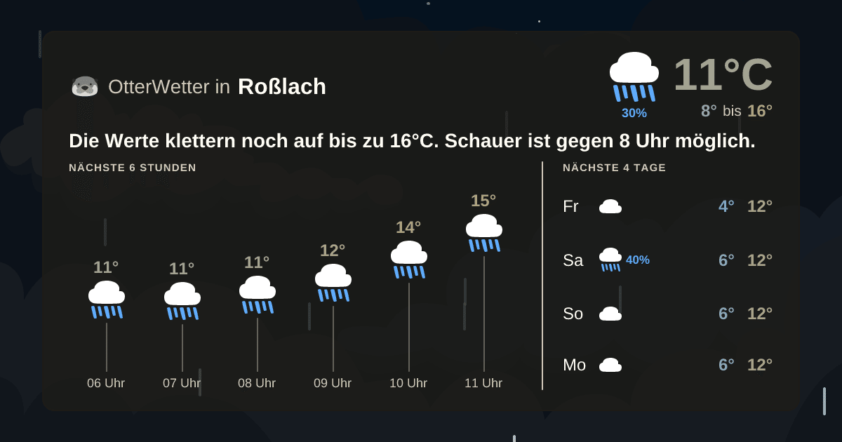 Wetter-Widget-Vorschau mit Vorhersagedaten für Roßlach