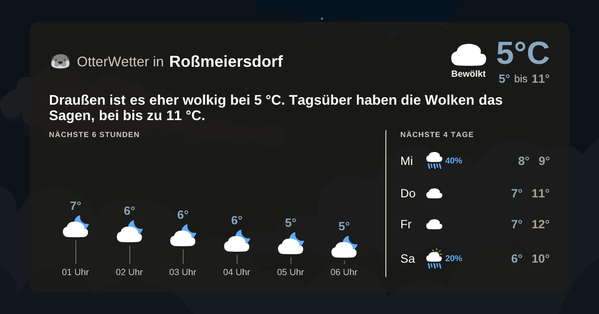 OtterWetter-Widget Roßmeiersdorf