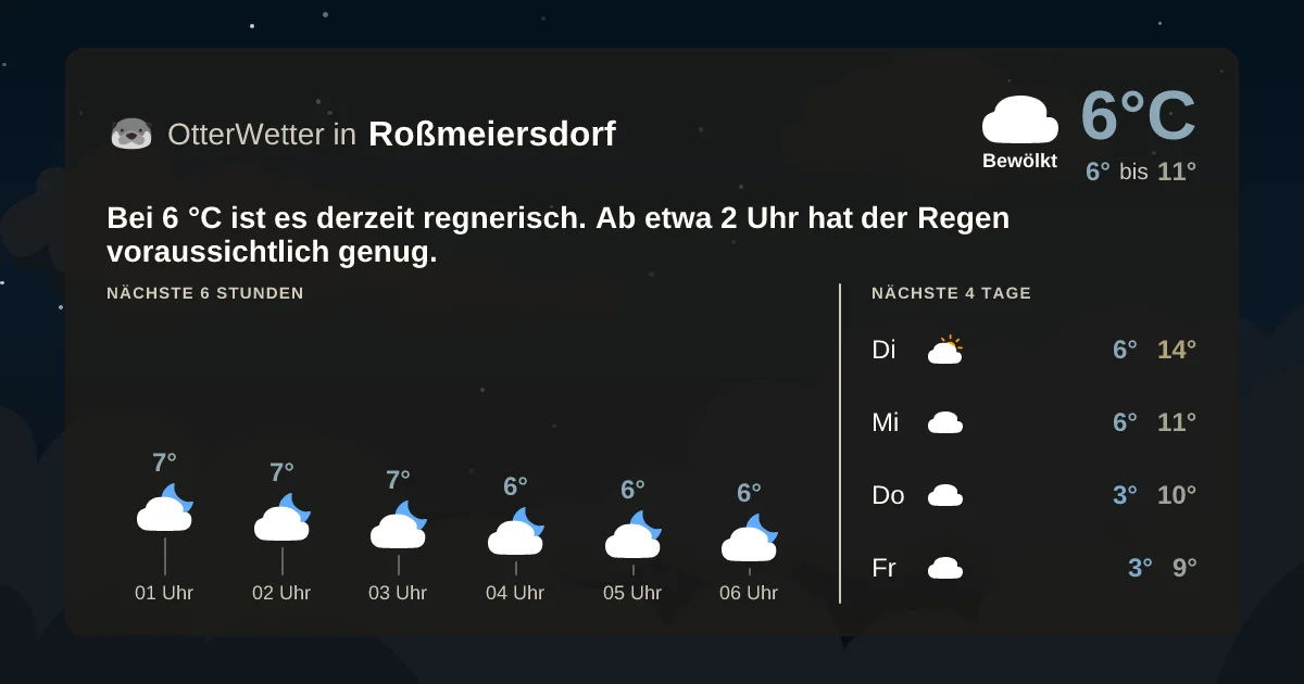 Widget-Vorschau für Roßmeiersdorf Wetter-Widget-Vorschau mit Vorhersagedaten für Roßmeiersdorf