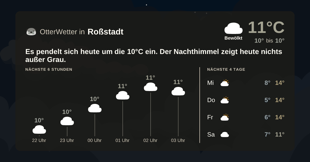 OtterWetter-Widget Roßstadt
