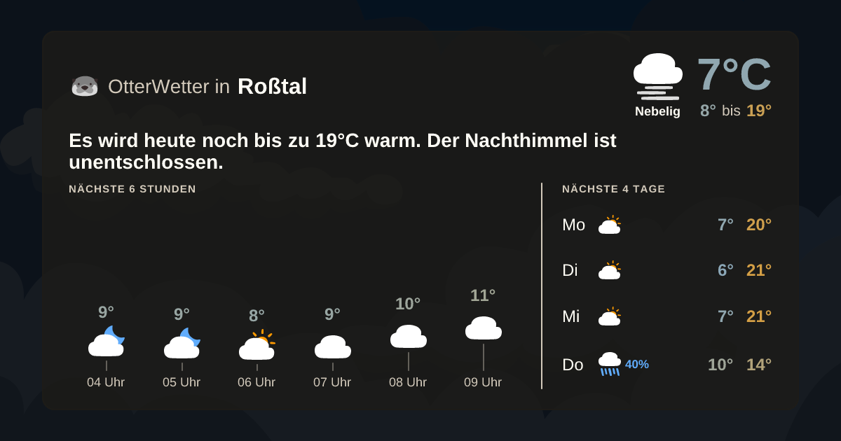 Widget-Vorschau für Roßtal Wetter-Widget-Vorschau mit Vorhersagedaten für Roßtal
