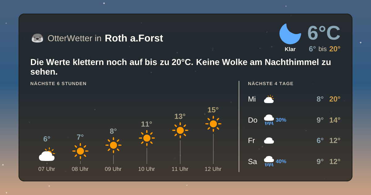 OtterWetter-Widget Roth a.Forst
