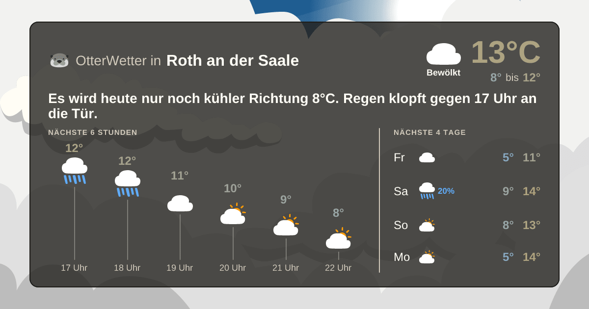 Widget-Vorschau für Roth an der Saale Wetter-Widget-Vorschau mit Vorhersagedaten für Roth an der Saale