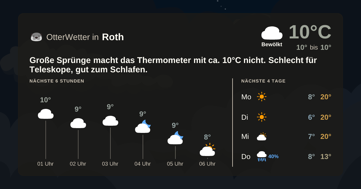 Wetter-Widget-Vorschau mit Vorhersagedaten für Roth