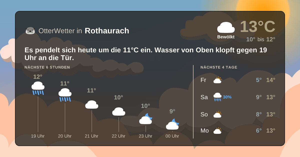 OtterWetter-Widget Rothaurach