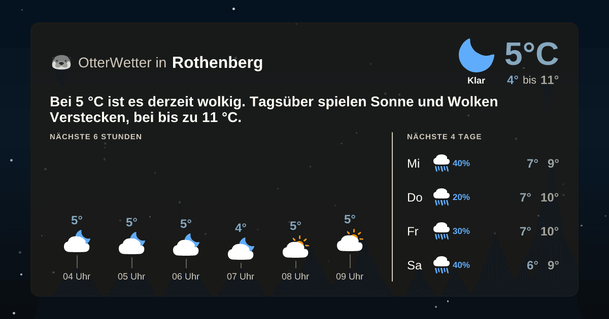 Widget-Vorschau für Rothenberg Wetter-Widget-Vorschau mit Vorhersagedaten für Rothenberg