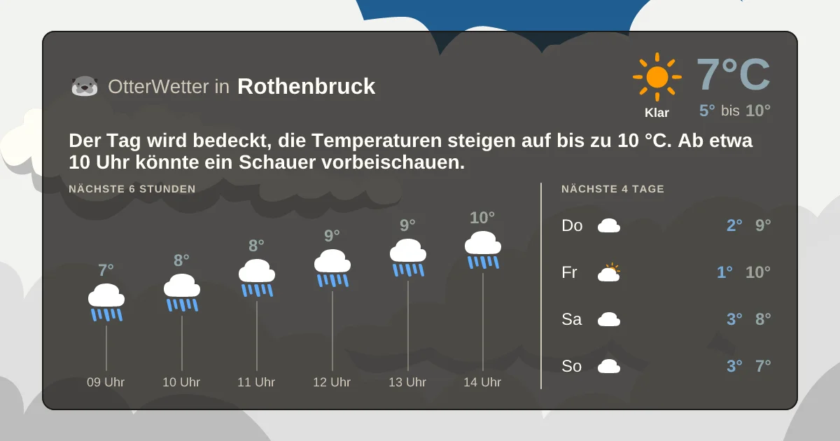Wetter-Widget-Vorschau mit Vorhersagedaten für Rothenbruck