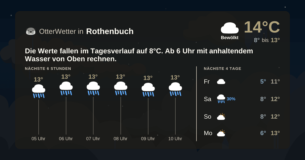 Widget-Vorschau für Rothenbuch Wetter-Widget-Vorschau mit Vorhersagedaten für Rothenbuch