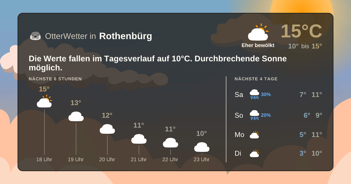 Widget-Vorschau für Rothenbürg Wetter-Widget-Vorschau mit Vorhersagedaten für Rothenbürg