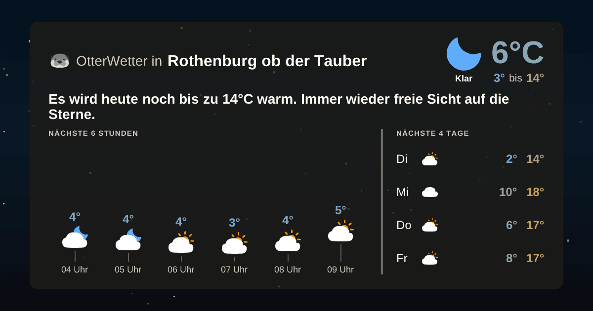 OtterWetter-Widget Rothenburg ob der Tauber
