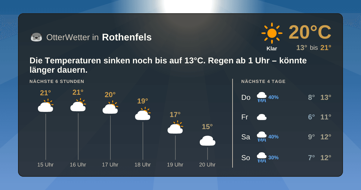 OtterWetter-Widget Rothenfels