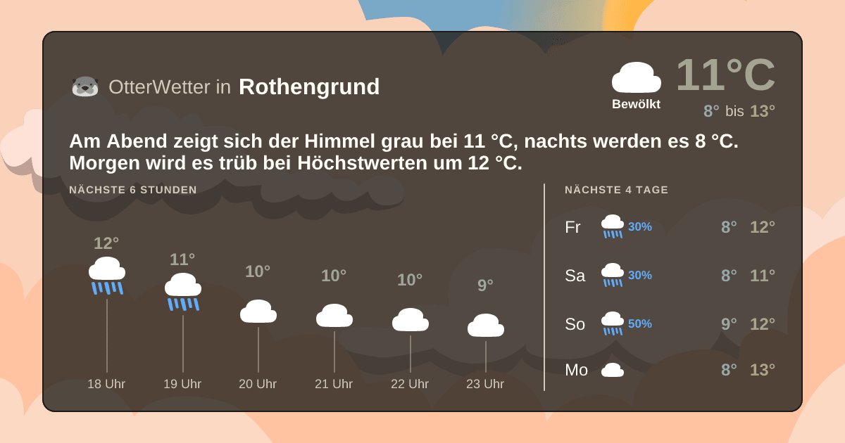 OtterWetter-Widget Rothengrund