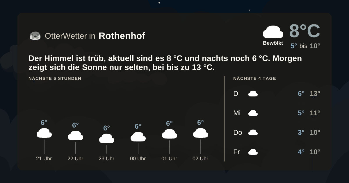 OtterWetter-Widget Rothenhof