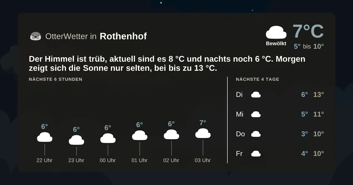 Widget-Vorschau für Rothenhof Wetter-Widget-Vorschau mit Vorhersagedaten für Rothenhof