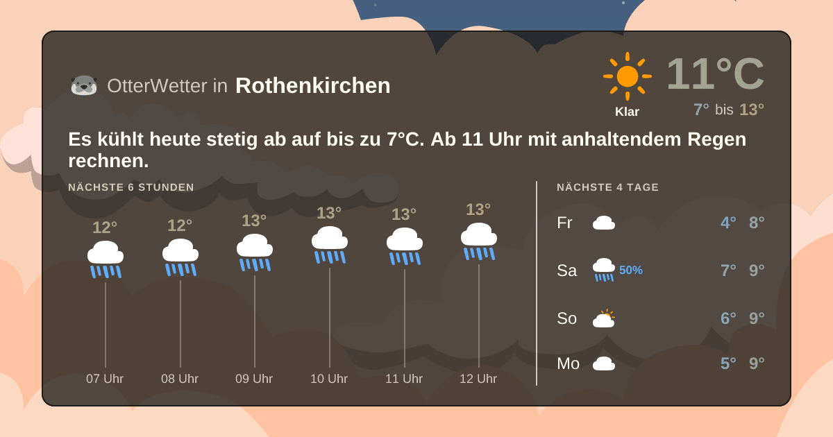 Wetter-Widget-Vorschau mit Vorhersagedaten für Rothenkirchen