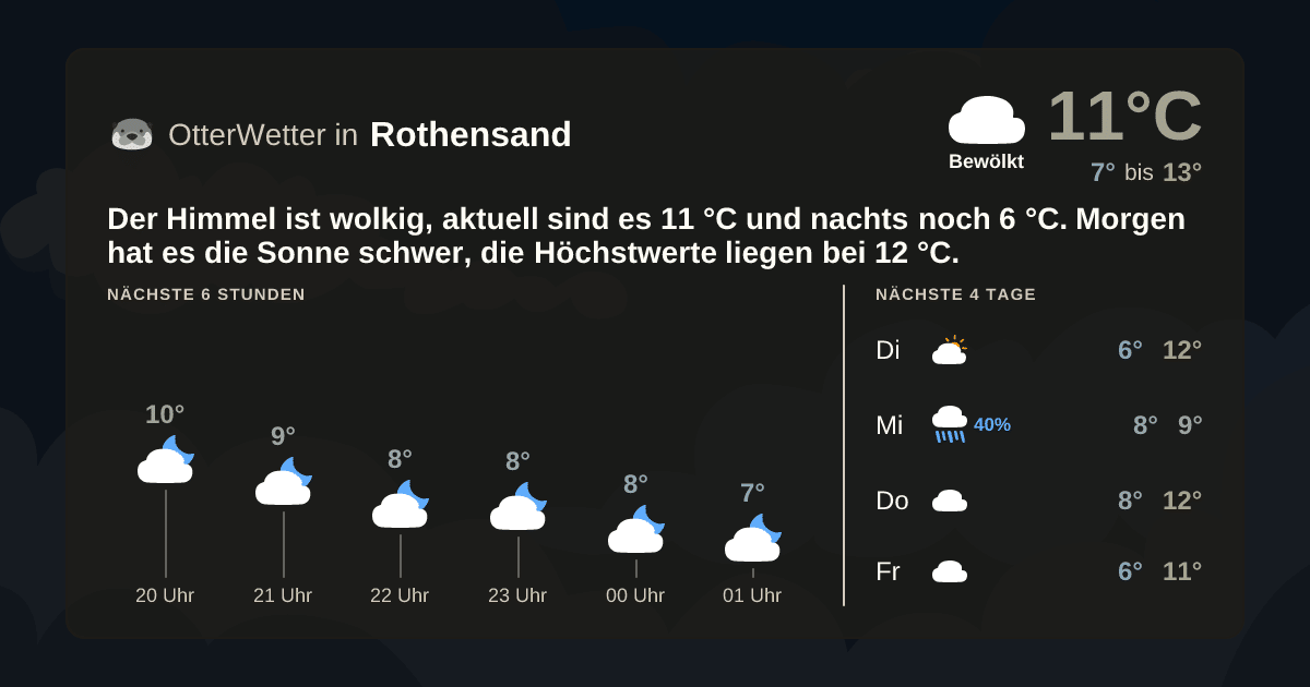 OtterWetter-Widget Rothensand