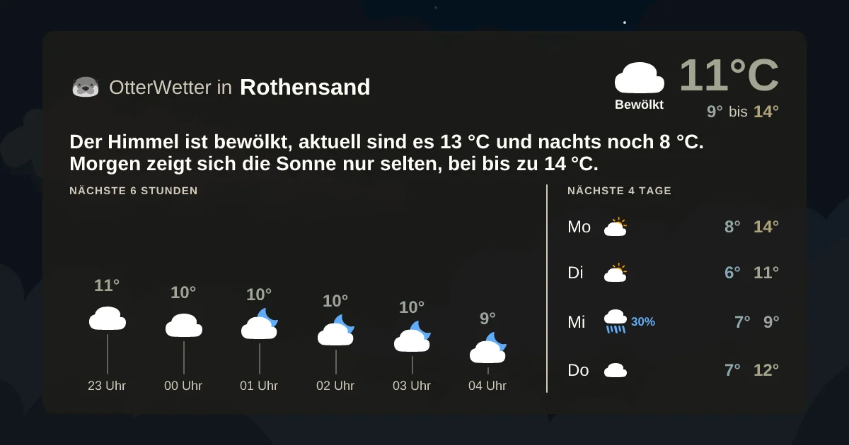 Wetter-Widget-Vorschau mit Vorhersagedaten für Rothensand